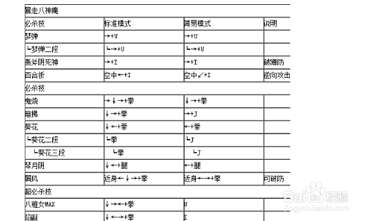 拳皇1.91出招表