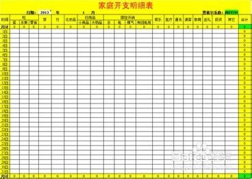 收入不高的家庭如何理财