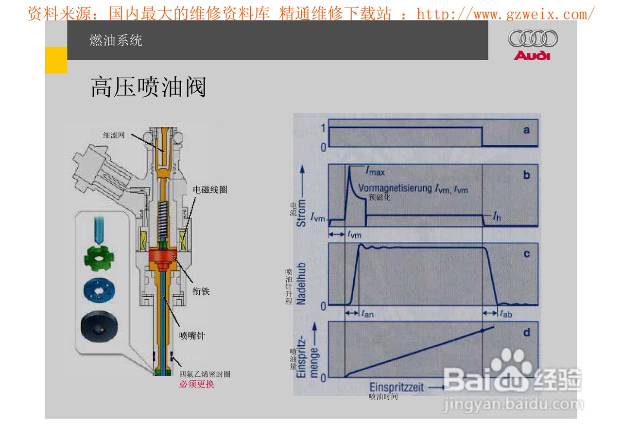 奥迪原厂FSI汽油直喷系统教程:[8]