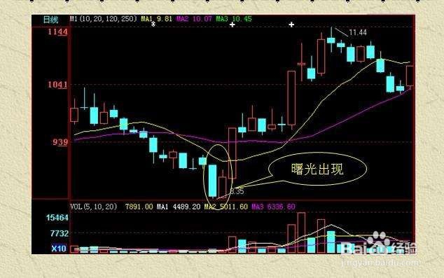 如何判定股票有主力