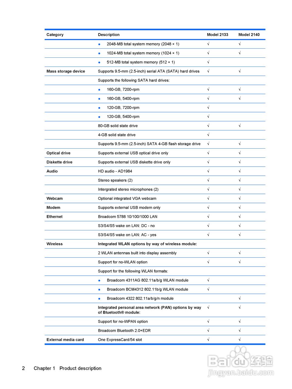 惠普(康柏) HP Mini 2140 Notebook PC笔记本电脑说明:[1]