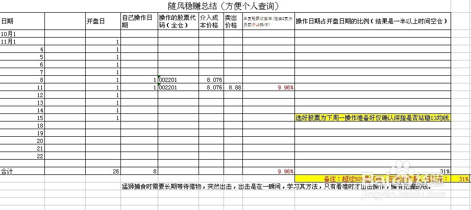 每日炒股总结：[8]11-15