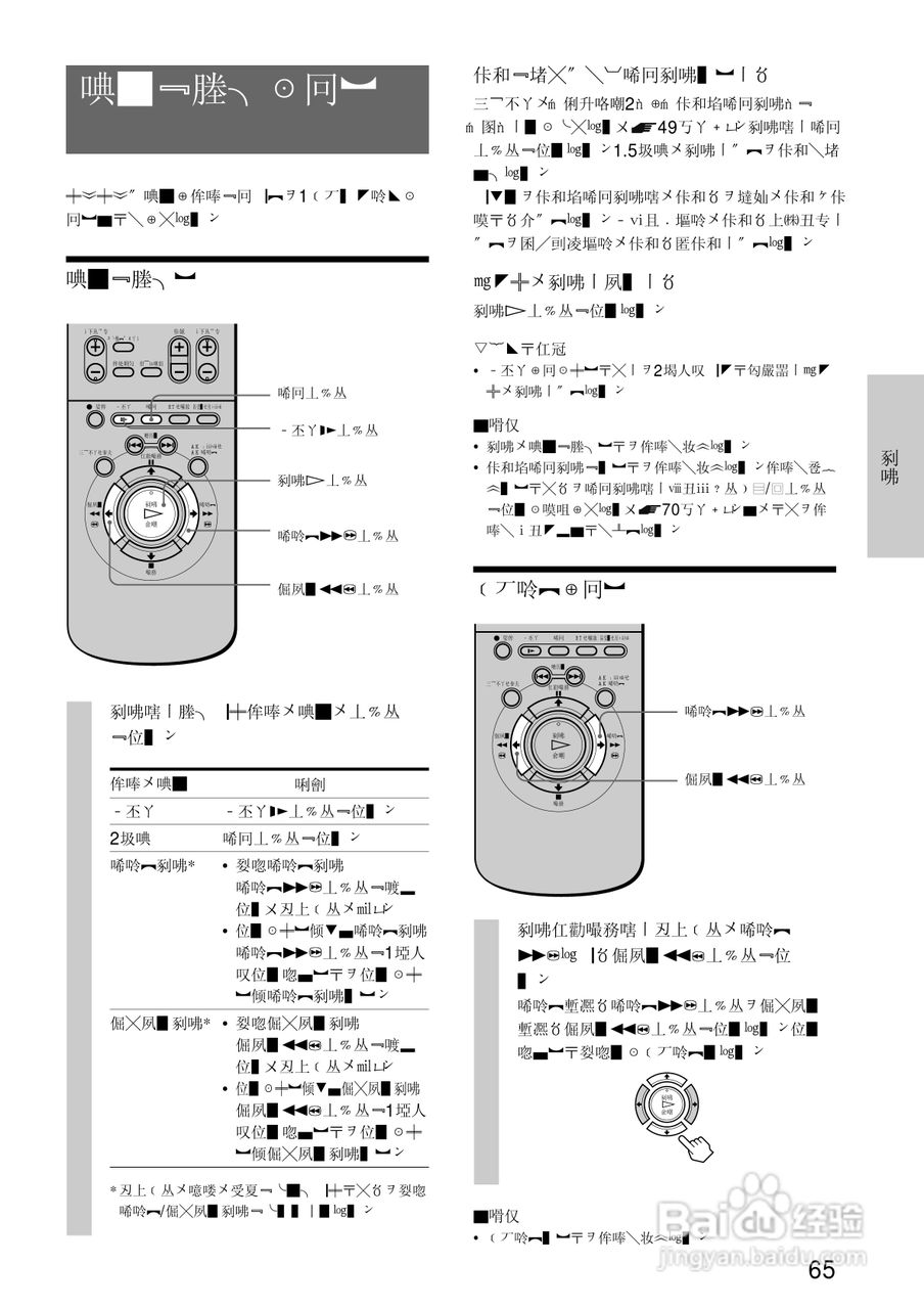 SONY SLV-R550录像机说明书:[7]