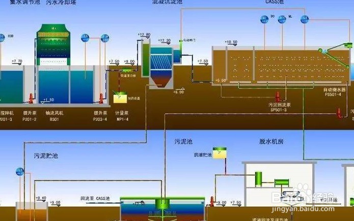 污水处理后的污泥怎么处理