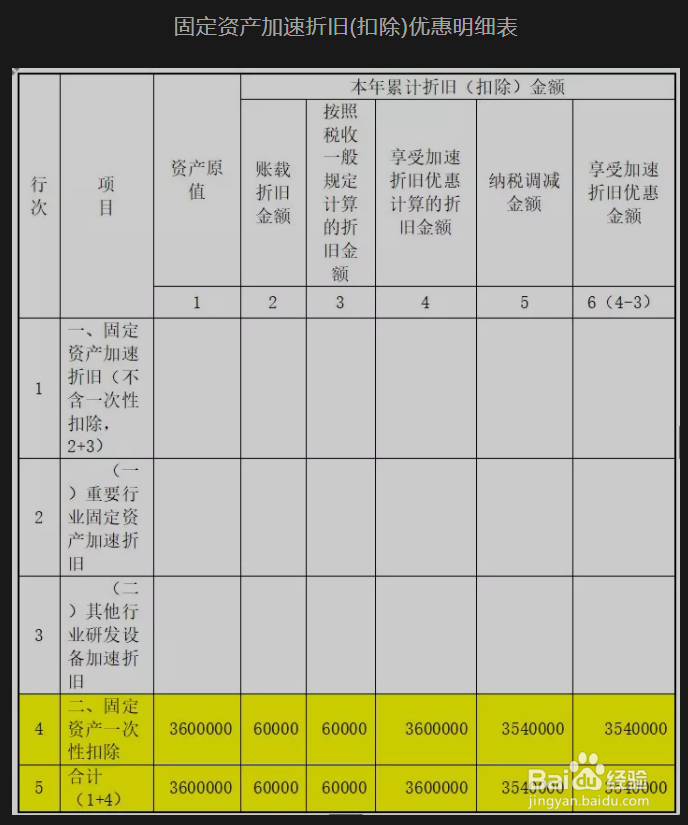 固定资产加速折旧汇算清缴怎么填报