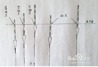 冬季钓鱼调漂的正确方法