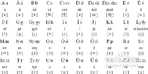 匈牙利字母表图片