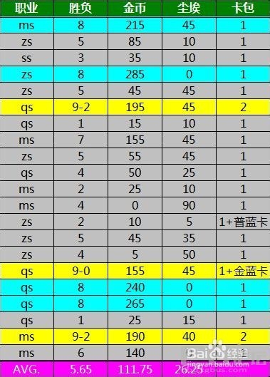 《炉石传说》攻略：[1]炉石新手
