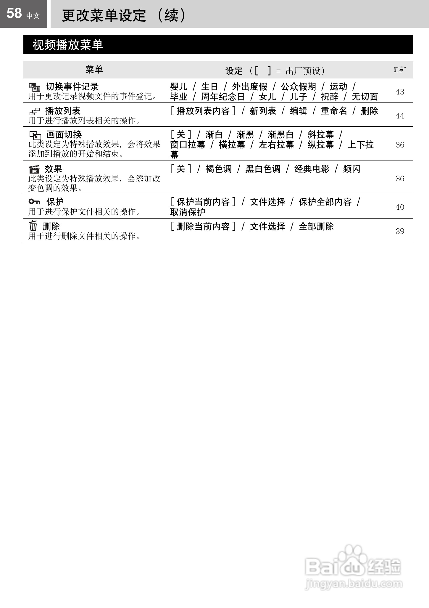 JVC GZ-MG67AC硬盘摄像机使用说明书:[6]