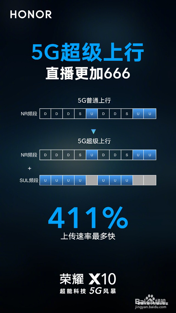 荣耀X10亮点盘点 一看便知