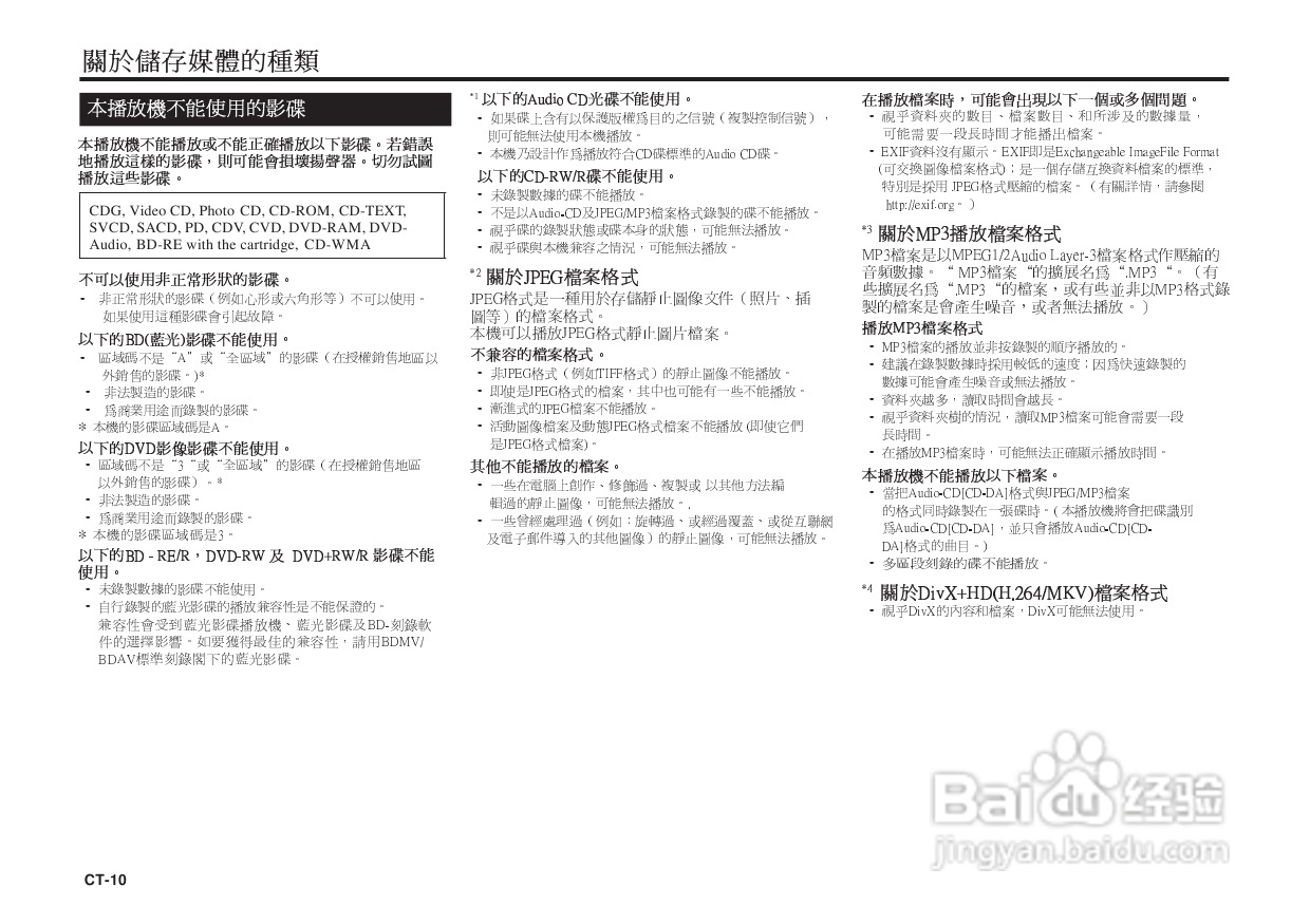 声宝BD-HP25A型光影碟播放机说明书:[1]