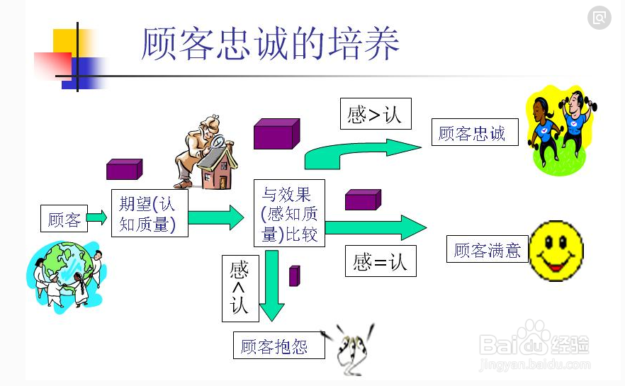 如何处理网店顾客的不满?