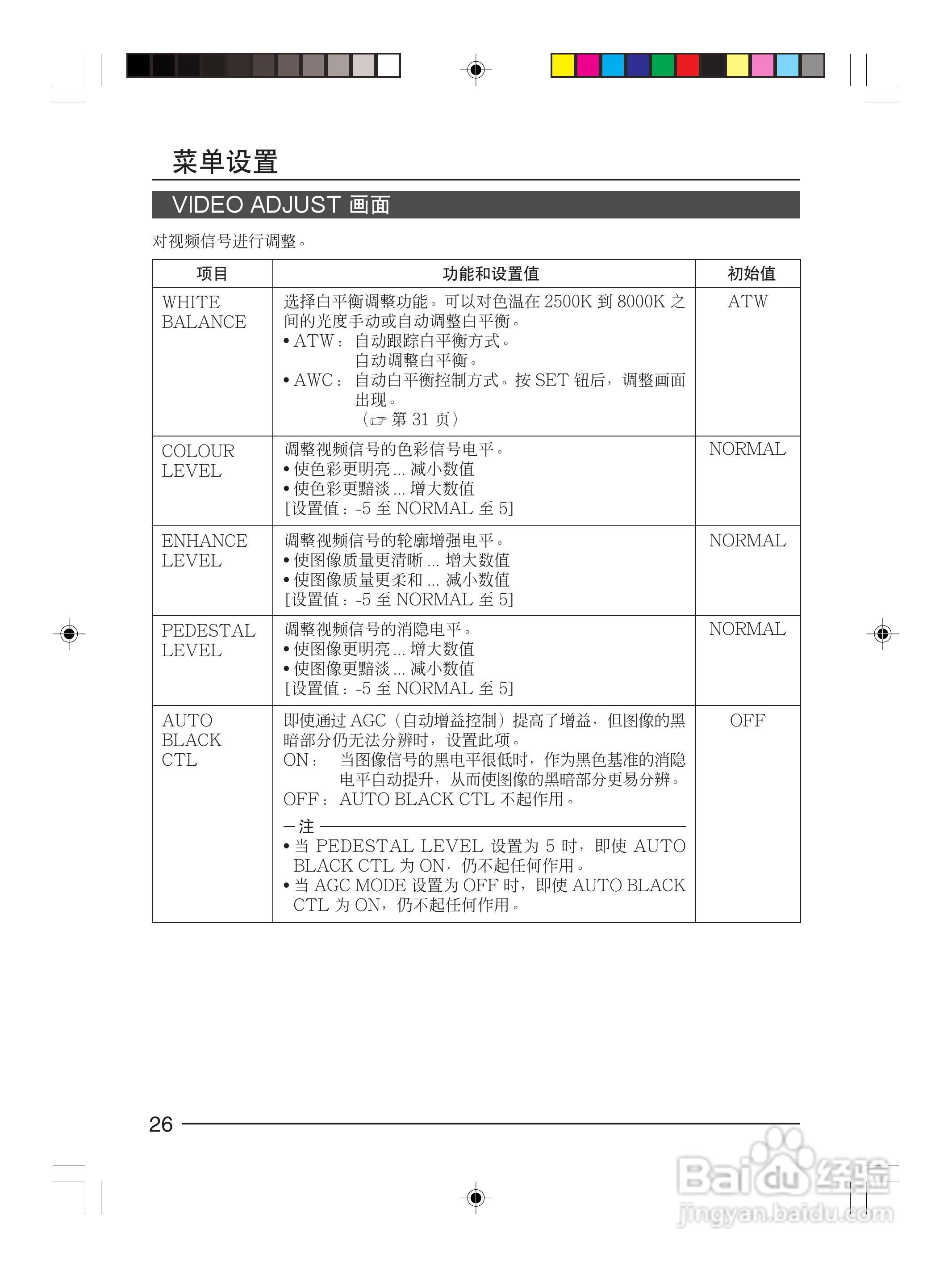 infinova V1027-1彩色视频摄像机使用说明书:[3]