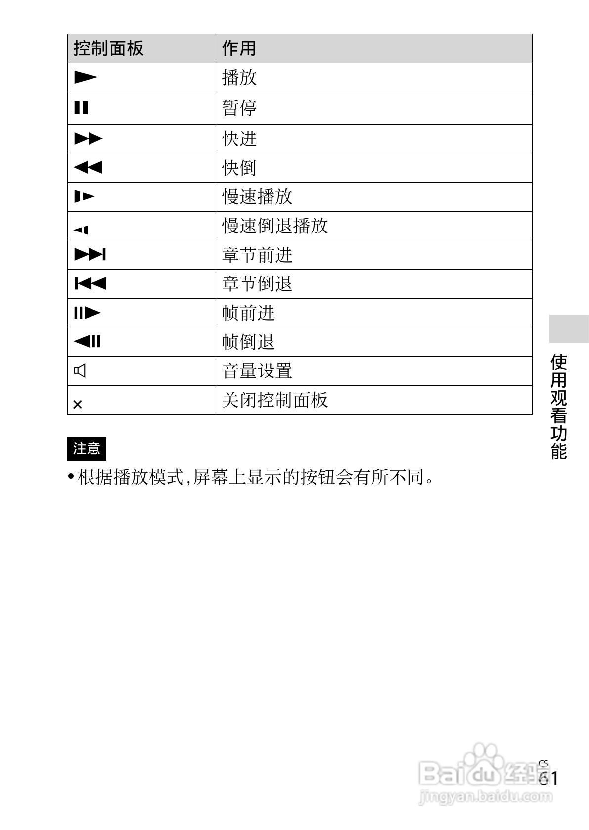 索尼DSC-WX50数码相机使用说明书:[7]