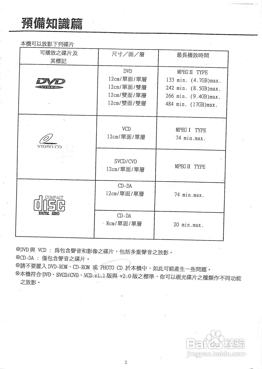 声宝DVD3型DVD播放机说明书:[1]