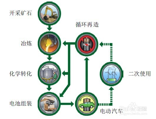 电池回收后如何处理