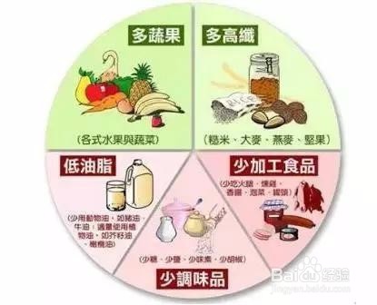 控制高血压,最好的“降压医生”是自己!