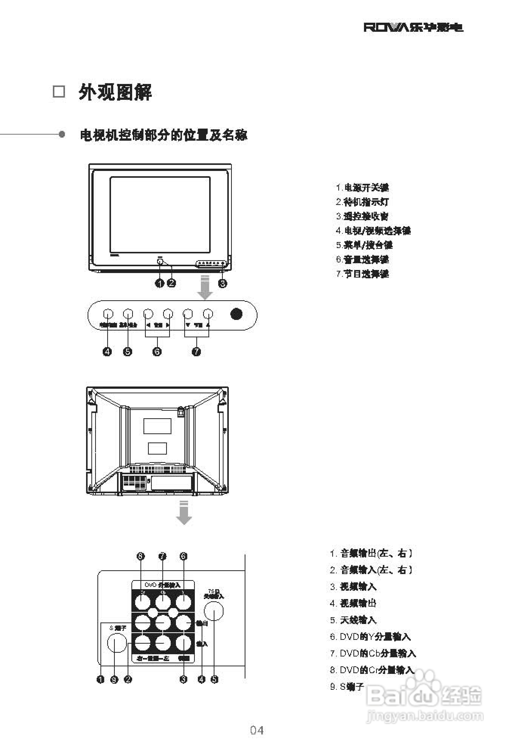 乐华21A2B彩电使用说明书