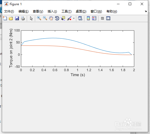 matlab中的Inverse dyna