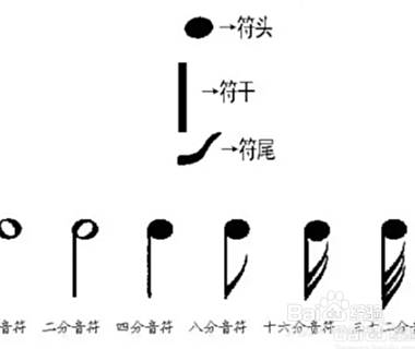 八分音符怎么画 百度经验