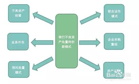 企业如何选择资产模式