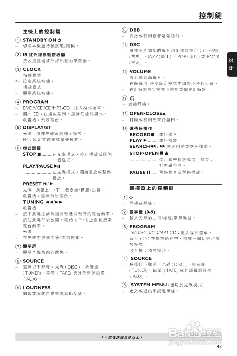 飞利浦 MCD290音响使用说明书:[1]