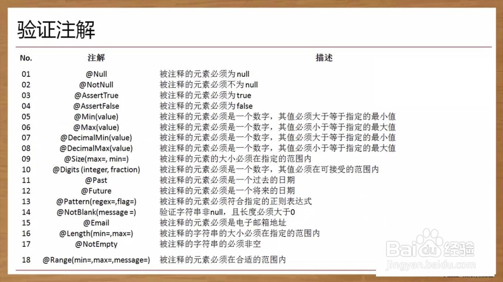 SpringBoot数据验证处理