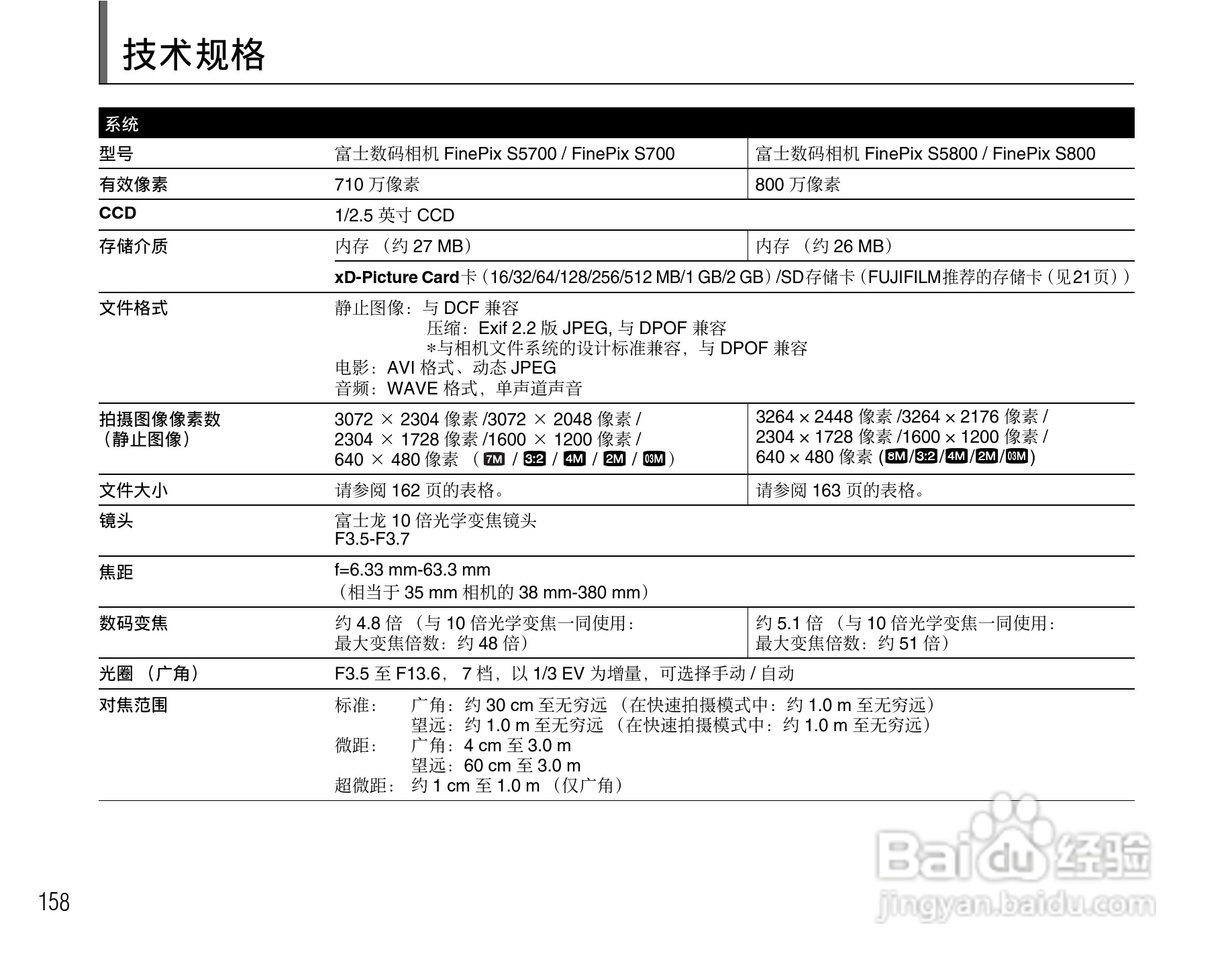 富士FinePix S5800数码相机使用说明书:[16]