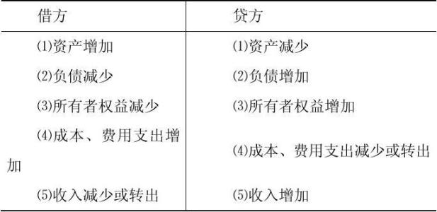 会计题（借贷记账法）