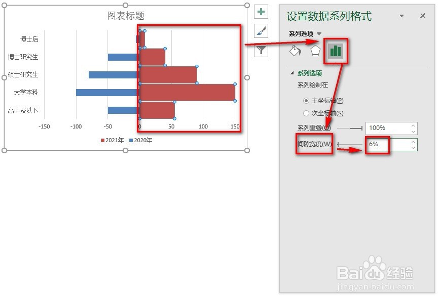 EXCEL：制作人口金字塔图，分析员工学历分布