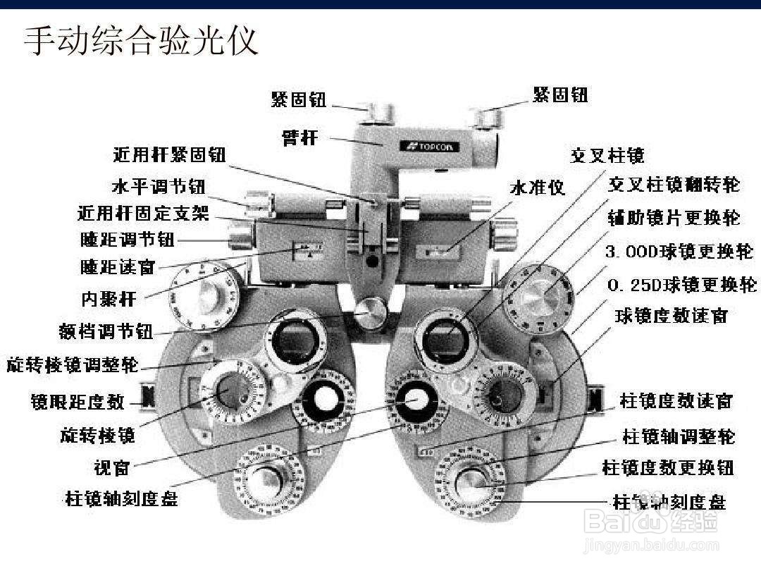 综合验光仪的标准流程
