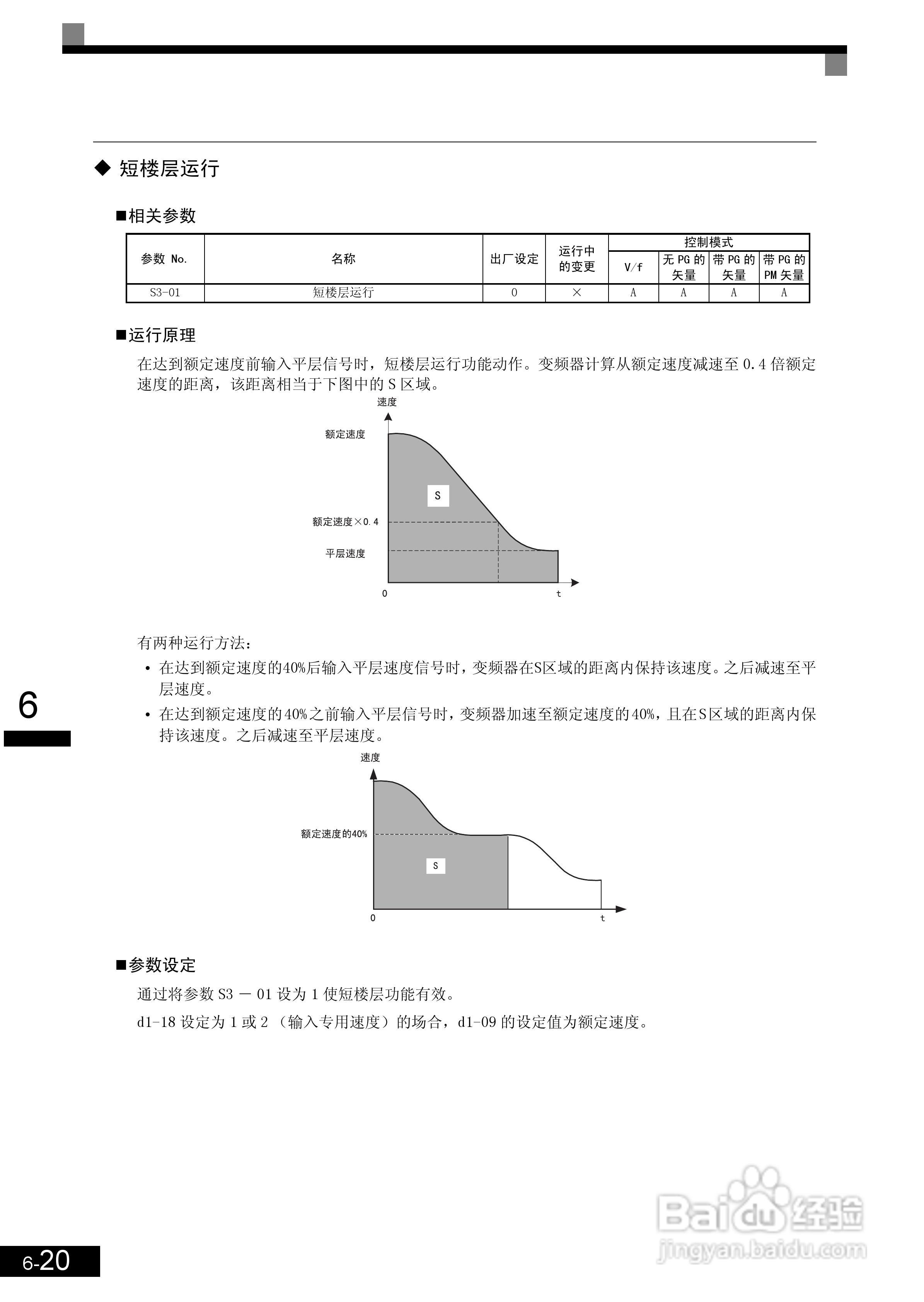 安川CIMR-L7B4055变频器使用说明书:[18]