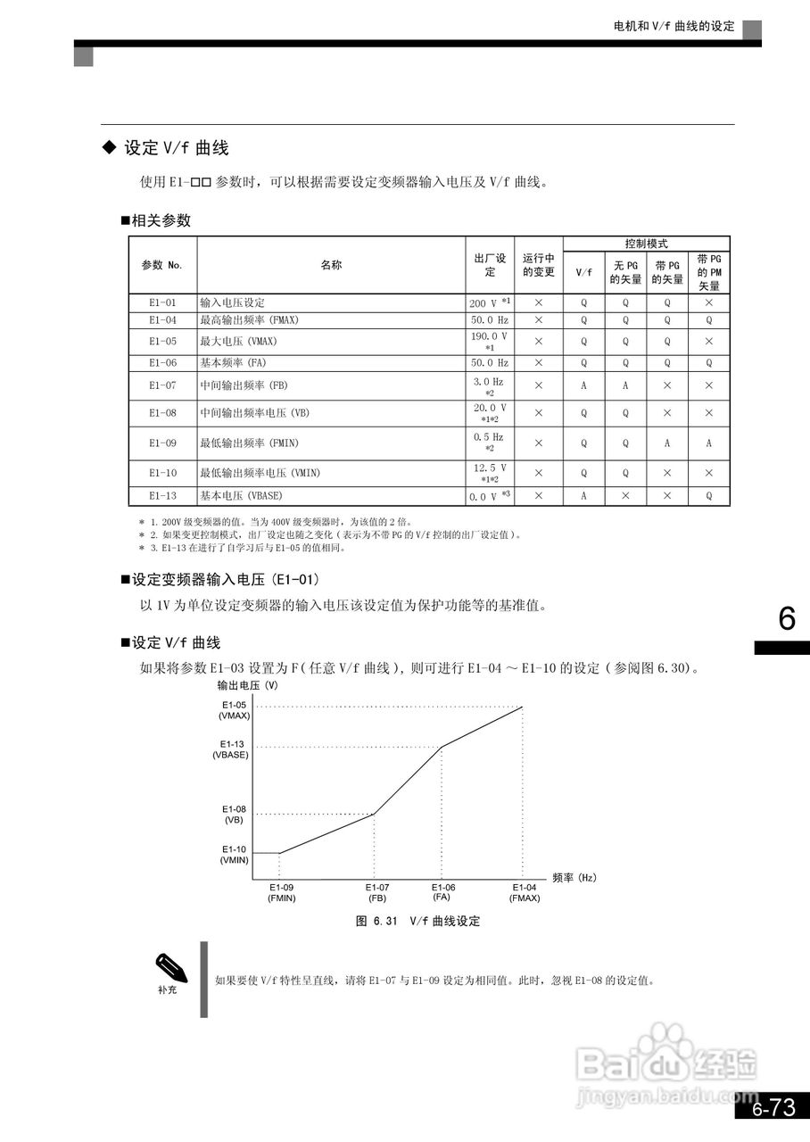 安川CIMR-L7B4055变频器使用说明书:[23]