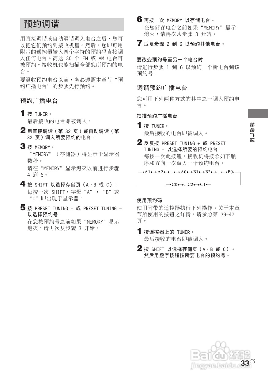 索尼STR-DE685功放使用说明书:[5]