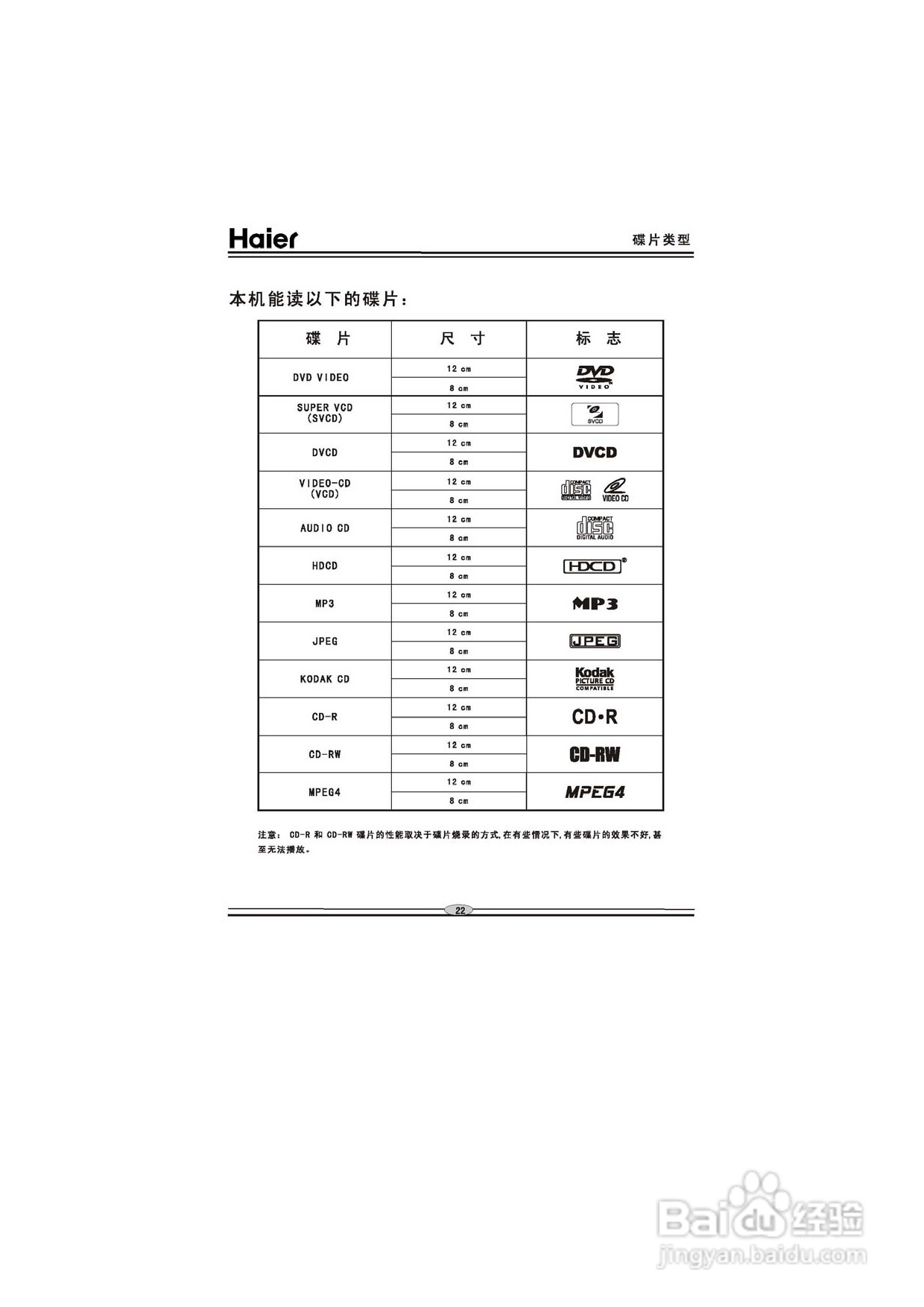 海尔DVD-H6650影碟机使用说明书:[2]
