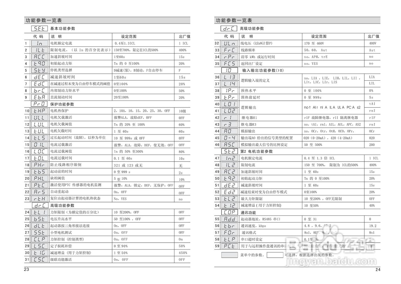 山宇SJR2-5630高转矩全智能电机软起动器使用说明书:[2]