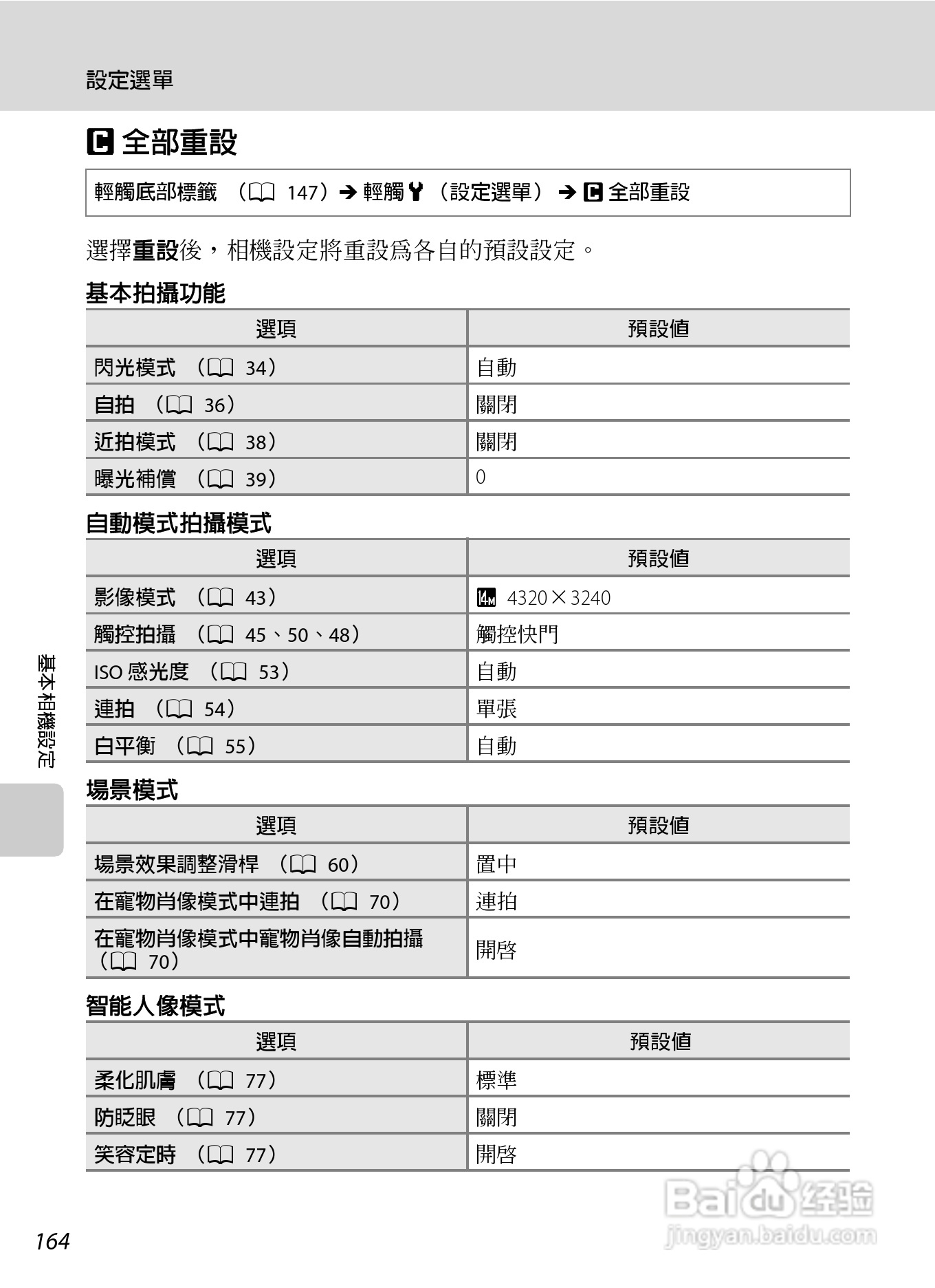 尼康COOLPIX S4150数码相机使用说明书:[18]