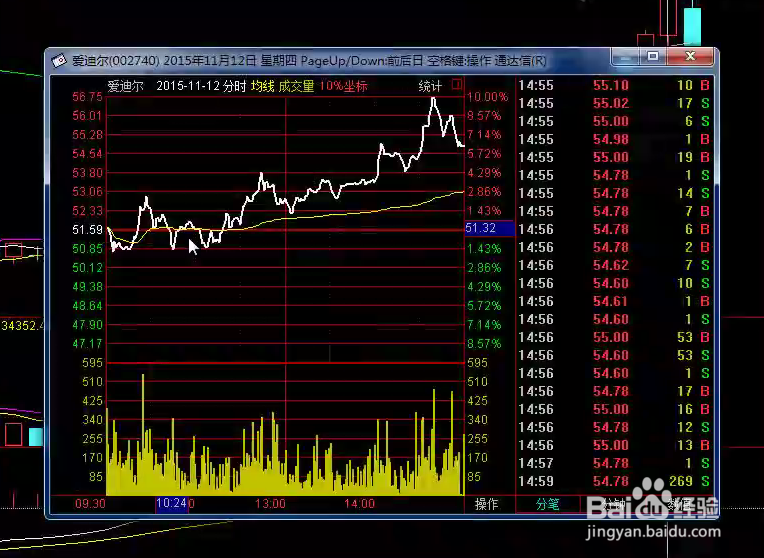 炒股一定要知道的知识