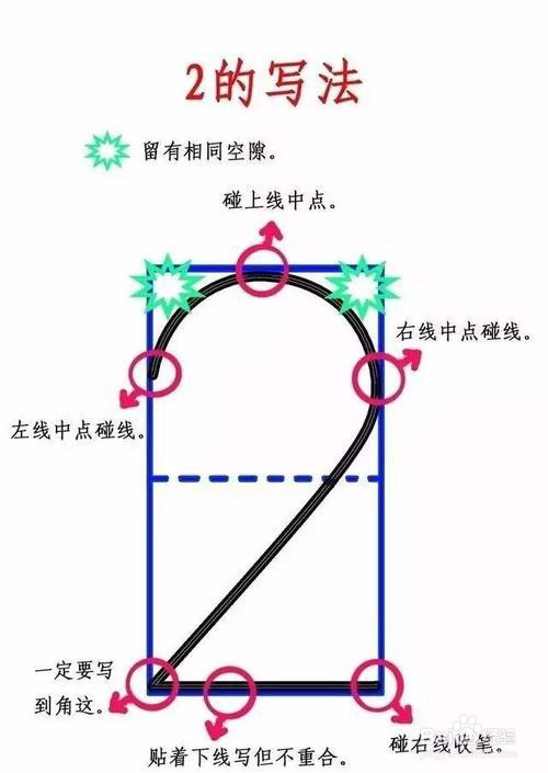 數字1到10的標準寫法怎麼寫