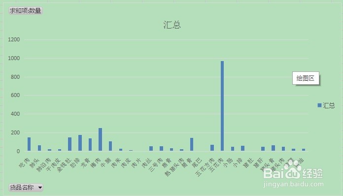 用图表说话，计算权重 占比