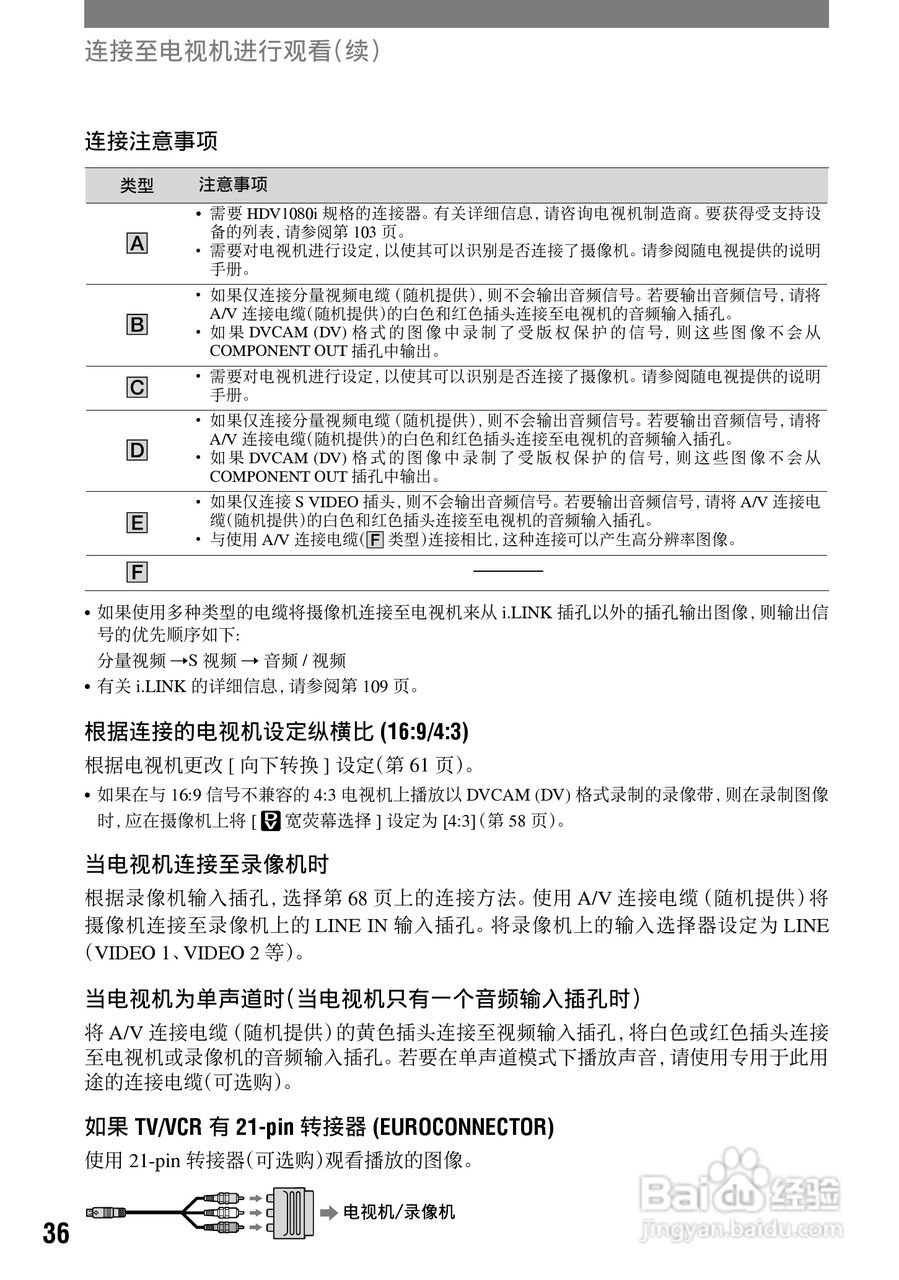 索尼HVR-A1C数字摄录一体机使用说明书:[4]