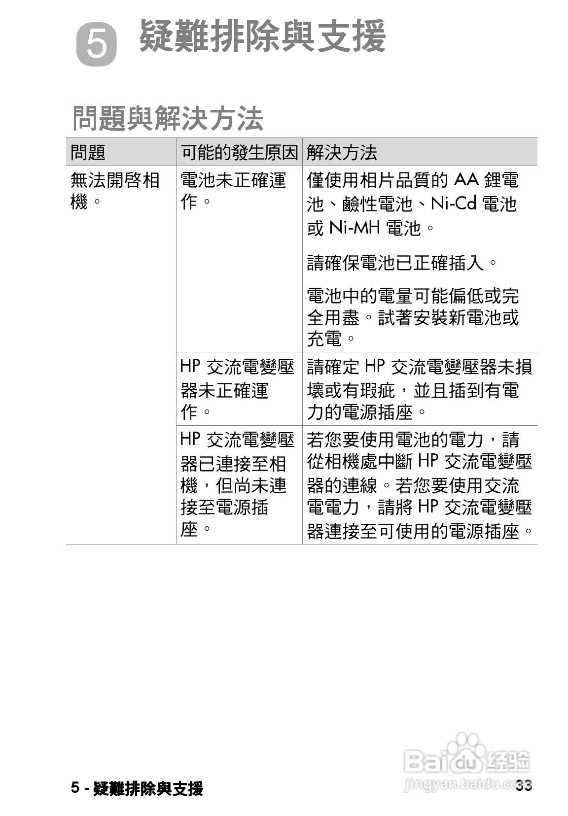 惠普Photosmart 120数码相机使用说明书:[4]