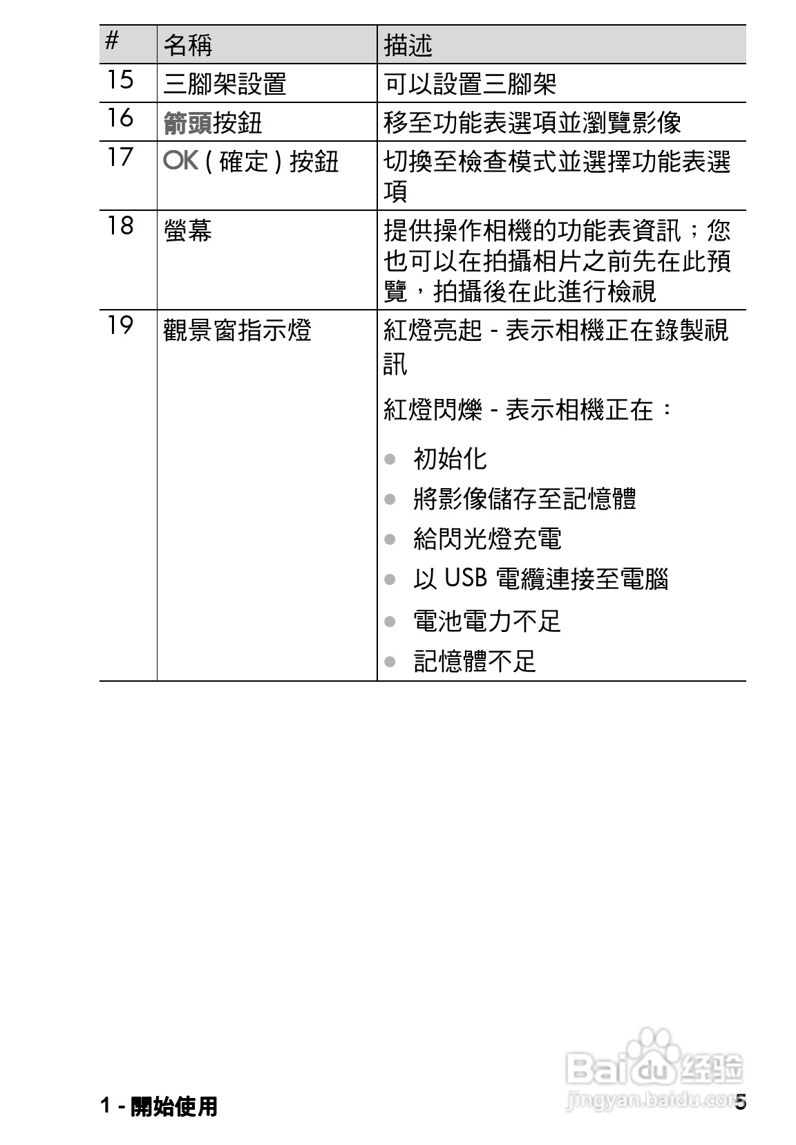 惠普Photosmart 120数码相机使用说明书:[1]