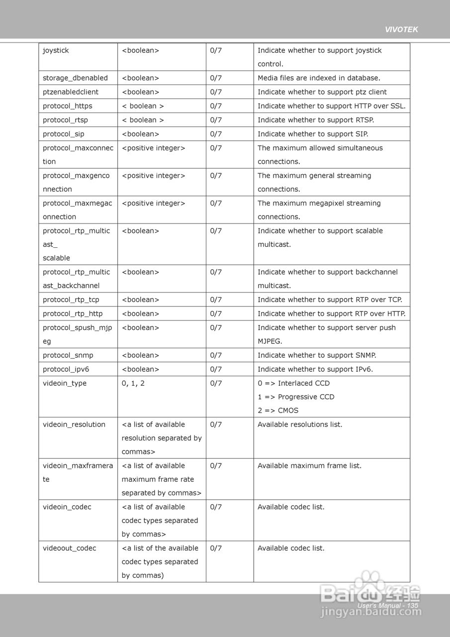 晶睿通讯H.264昼夜两用防暴摄像机FD8361说明书:[14]