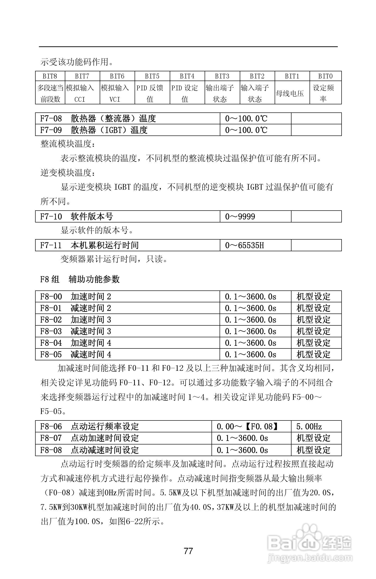 紫威CV2000/3000-630G/700P-12变频器使用说明书:[9]