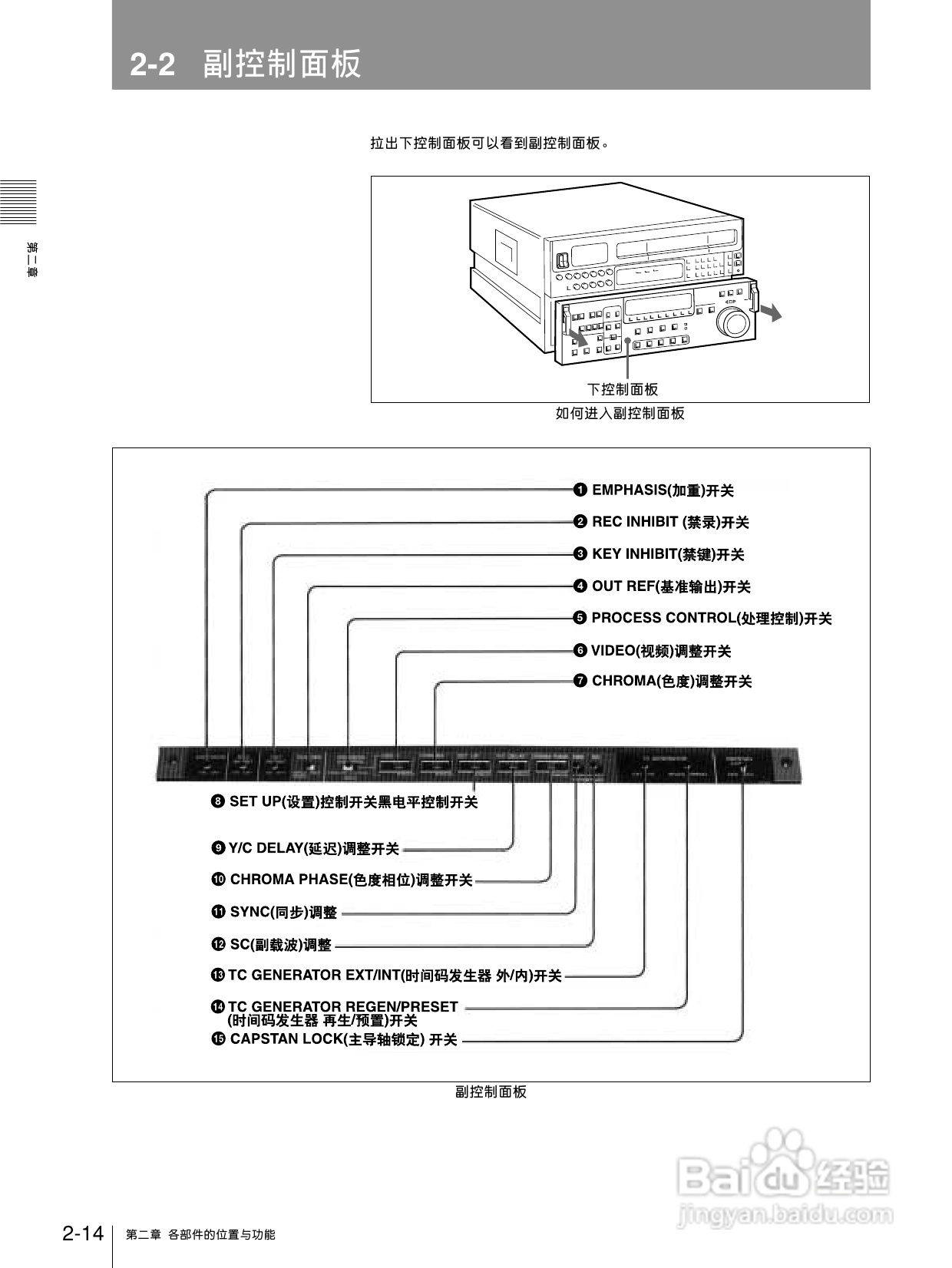 索尼DVW-500P数字磁带录像机使用说明书:[2]