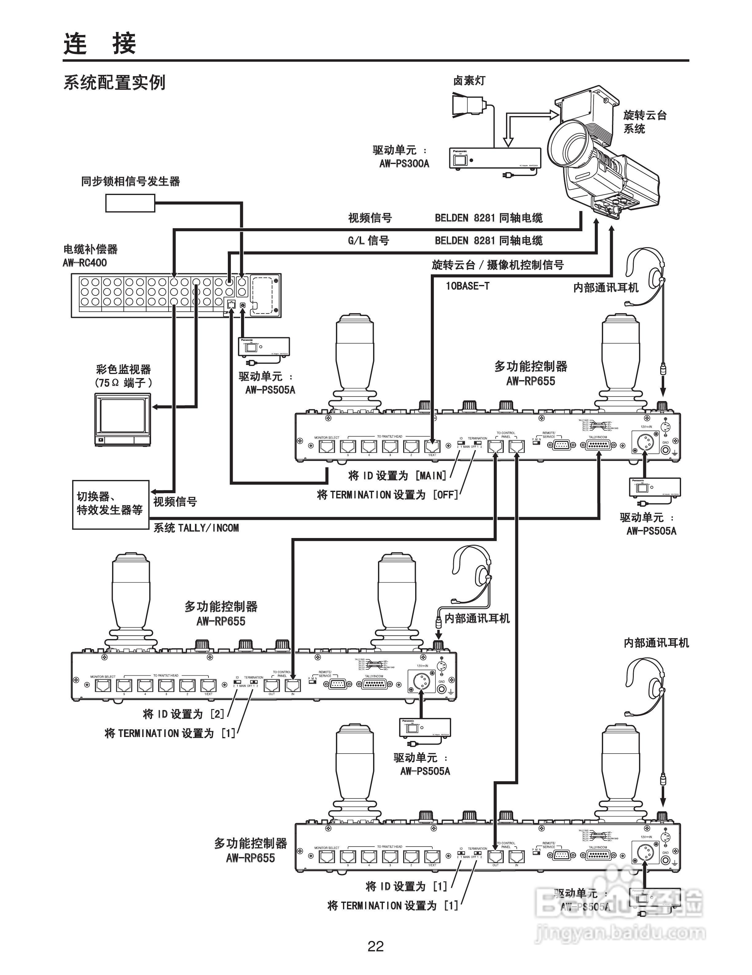 Panasonic AW-RP655MC多功能控制器操作手册:[3]