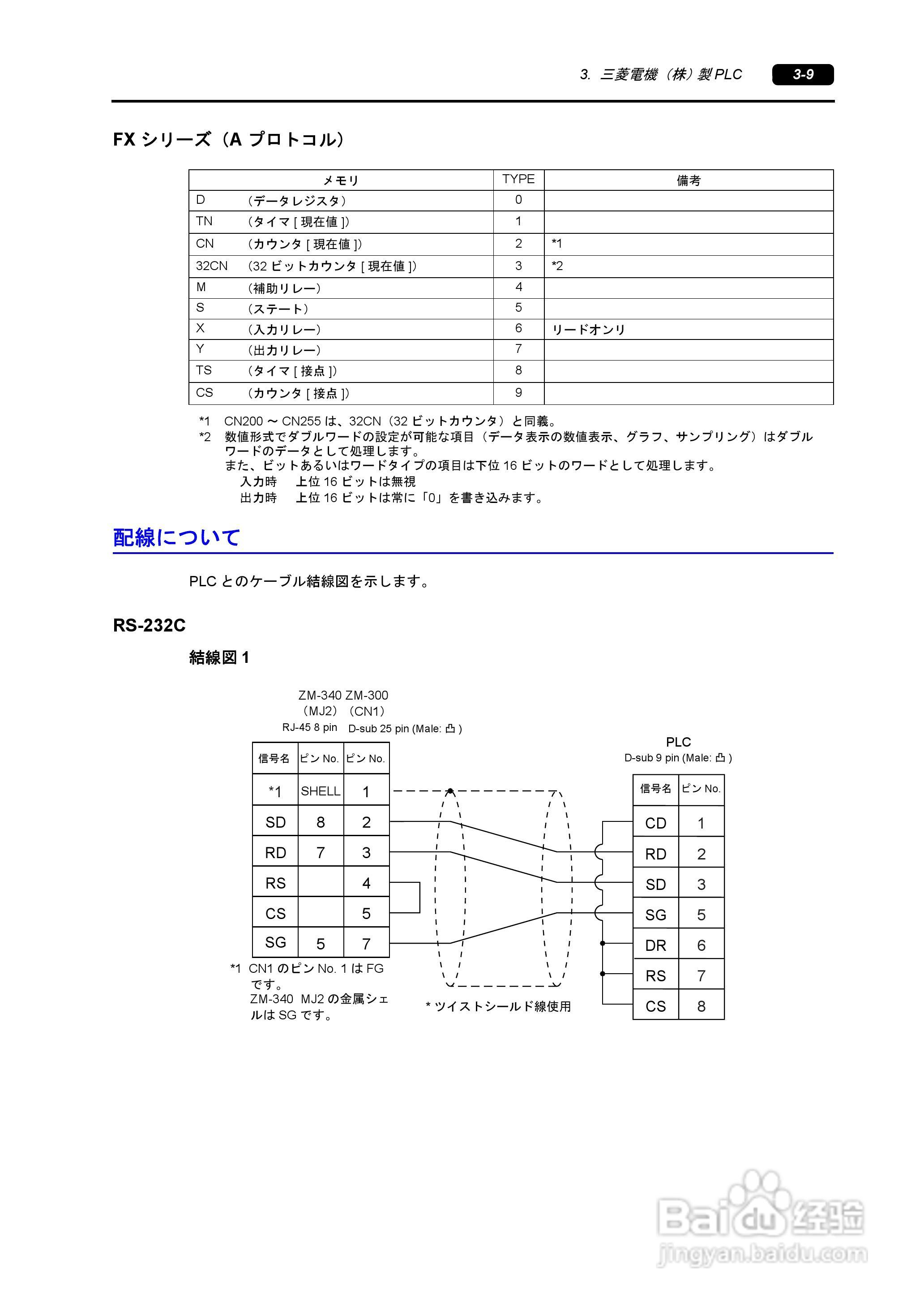 SHARP ZM-340/380超间波振动机说明书:[5]