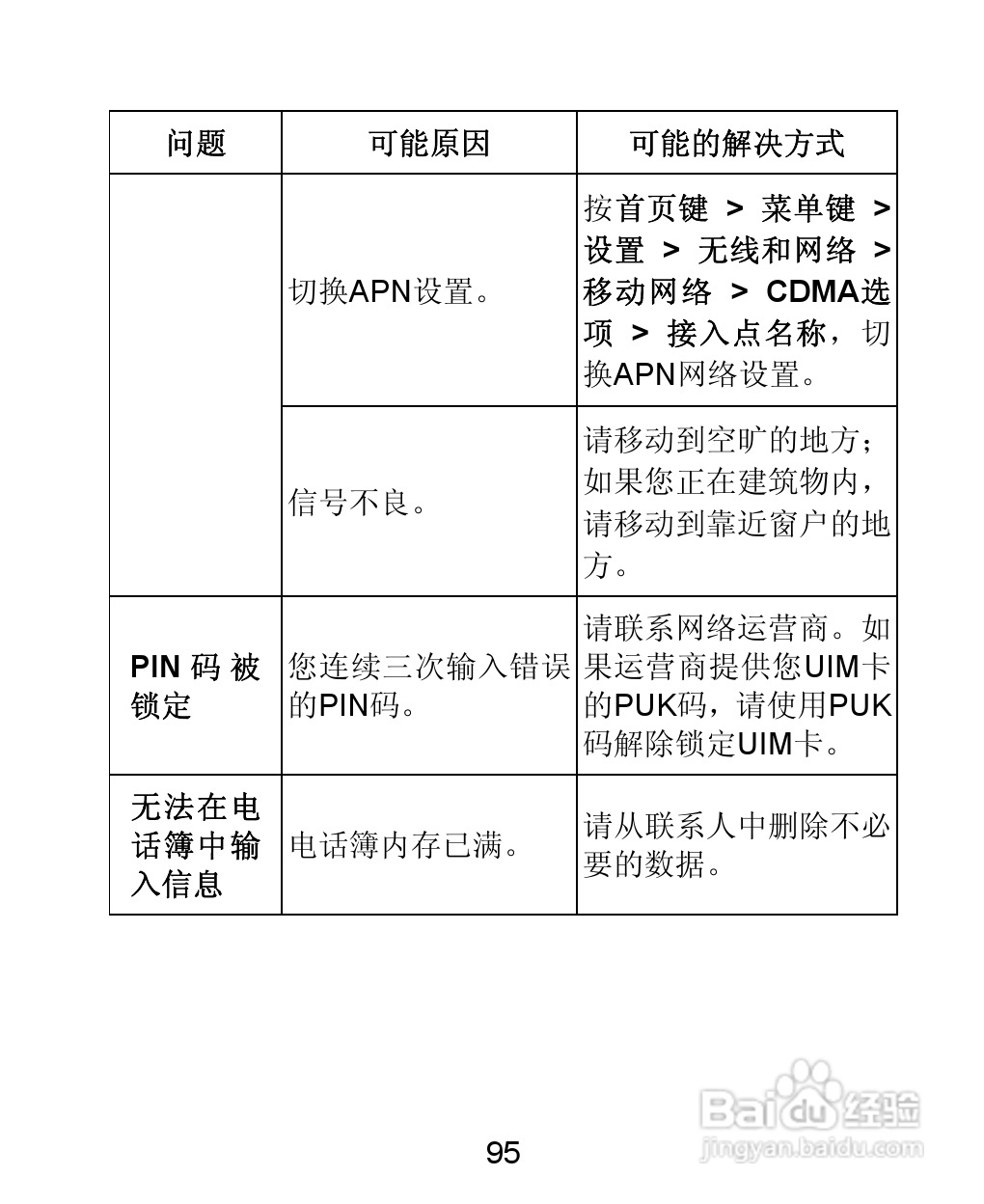 ZTE-C N880 CDMA2000数字移动电话机使用手册:[10]