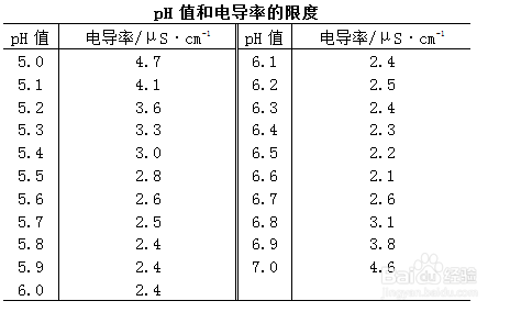 电导率仪的简单操作与基本知识